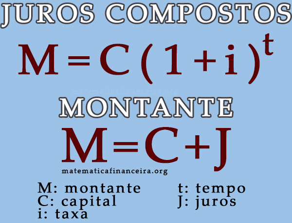 Fórmula dos juros composto e montante