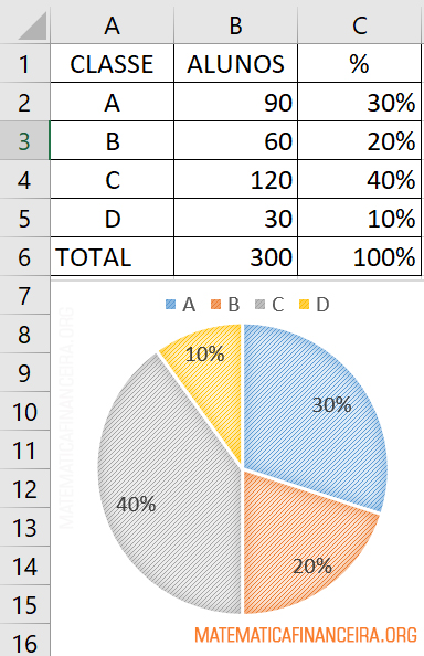 Gráfico da porcentagem no Excel