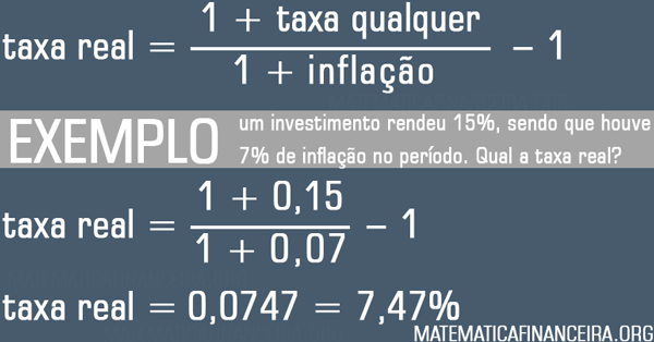 Fórmula da taxa real